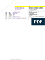 Excel VBA and Excel Macros