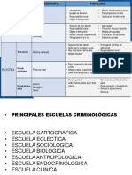 Las Escuelas Criminológicas