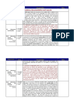 Mandatory Documentation and Records: Status Interpretation Notes