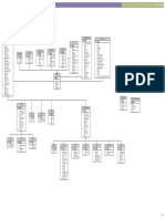 Piping - Objects: Autocad Plant 3D 2015