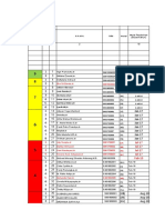 Sert IV BOA RD: No Nama NIM Inisial Mulai Pendidikan (Bulan/Tahun)