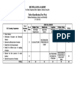 Table of Specification (Two-Way) : Dee Hwa Liong Academy