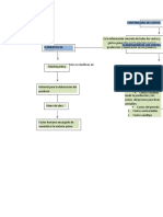 Cuadro Sinoptico Sc... Contabilidad de Costos