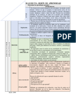 Procesos Pedagógicos en Una Sesión de Aprendizaje