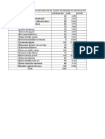 Diagrama de Pareto