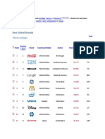 Best Global Brands: 2010 Rankings