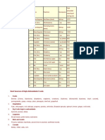 Antioxidants List