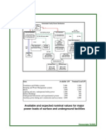 Electrical Power Distribution Schematic