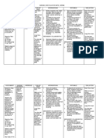 NCP For Hiatal Hernia