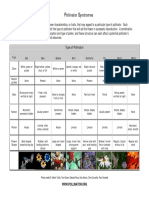 Pollinator Syndromes