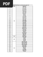 Holi Special Train List 2021