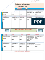 Repartition Annuelle 5AP