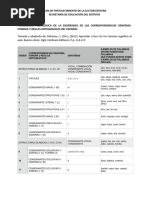 Progresión Pedagógica de La Enseñanza de Las Correspondencias Grafema-Fonema y Reglas Ortográficas Del Español