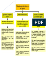 Elementos Que Intervienen en Los Negocios