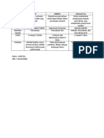 Tabel Perbandingan ISO, MBNQA, Dan Deming Prize