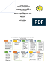 Evolución Histórica Del Curriculum de La Educación Media