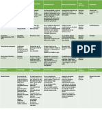 Comparacion Xenobioticos