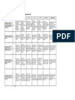 MGMT20143 - Assignment 3A - Idea Selection Rubric