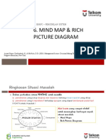 Pemsis-Materi Week 6 Rich Picture Diagram Ada Tugas (YIA)