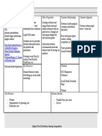 The Business Model Canvas: Key Partners Key Activities Value Proposition Customer Relationships Customer Segments