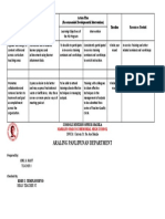 Araling Panlipunan Department: Action Plan (Recommended Developmental Intervention) Timeline Resources Needed