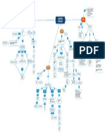 Mapa Conceptual Corrientes Psicologicas