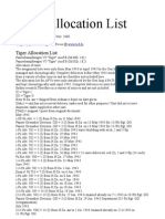 Tiger Allocation List