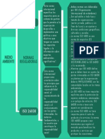 Cuadro Sinóptico Normas Medio Ambiente