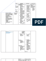 OB - NCP (Episiotomy)