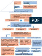 El Proceso Penal Honduras