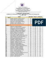 Department of Education: Region Iii - Central Luzon Schools Division of Tarlac Province San Gavino, Victoria, Tarlac