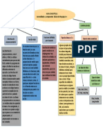 Mapa Conceptual Ejercicio 1