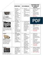 Properties of Rocks