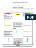 TEaching Learning Plan English