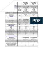 Ficha Técnica JAC B15