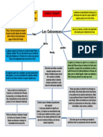 Mapa Conceptual - Colosenses