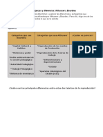 Actividad Integradora Bourdieu