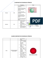 Cuadro Comparativo Modelos Atomicos