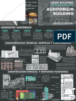 Analisis Auditorium Building Louis Sullivan