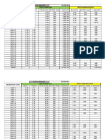 Cost Proposal For Tilling Works