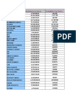 Les Indices Boursier