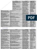 Title XX-List For Council-FINAL