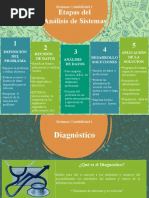 Etapas Del Analisis de Sistema