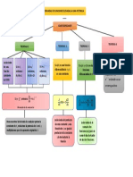 Mapa Mental Derivadas Antiderivadas Grupo 2