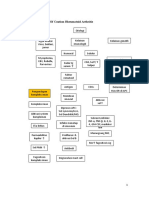 Lampiran: Web of Caution Rheumatoid Arthritis