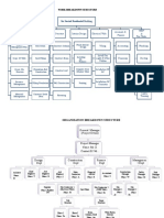 Six Storied Residential Building: Work Breakdown Structure