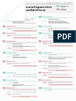 Investigación Académica