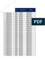 Relación de Locales de Votación Del Minedu - Eg 2021