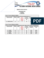 ESPIRITU DONALD O. - Report On Achiement Rate