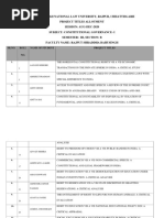 Project Allotment SecB Sem3